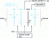 Figure 8 - Bipolar membrane electrodialysis – three-compartment configuration (.../MEA/MEC/MB/...)