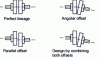 Figure 1 - Correct and incorrect lineage