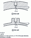 Figure 2 - Requirements for static pressure taps