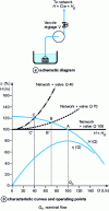 Figure 2 - Gate control – Circuit with only one geometric height H = Cte = Hg