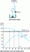 Figure 4 - By-pass control – Circuit with only one geometric height H = Cte = Hg