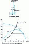 Figure 5 - Bypass control – Circuit with only pressure losses H = K  ·  Q2