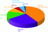 Figure 2 - Distribution of product types listed with the keyword "emollient" in the SciFinder® database (December 2018).