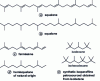 Figure 8 - Examples of hydrocarbon oils used as emollients in cosmetics