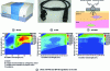 Figure 18 - Aqualog spectrofluorometer equipped with a probe to assess the effect of ingredients on the skin in real time (doc. Horiba)