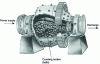 Figure 17 - Conical mill, Hardinge type (Metso Minerals)