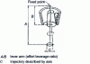 Figure 3 - Operating principle of gyratory and cone crushers