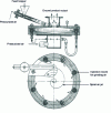 Figure 37 - Spiral Jetmill PMT SJ50