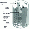 Figure 39 - MaxxMill agitated mill