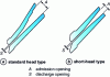 Figure 3 - Shapes of the interblock cavities in the crushing chamber of cone crushers