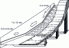 Figure 12 - Operating principle of the banana screen(Doc. Siebtechnik)