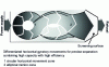 Figure 16 - How Rotex screens work