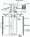 Figure 17 - Symons V screen(Doc. Bergeaud-Nordberg)