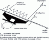 Figure 19 - PEP screen operating principle