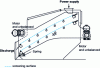 Figure 20 - Double-frequency, two-stage screen [doc. Rewhum].