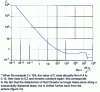 Figure 2 - Resistance coefficient as a function of Reynolds number for spherical bodies