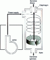 Figure 20 - Flat-bottomed cyclone (Krebs company)