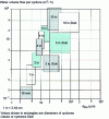 Figure 21 - Mozley cyclone selection guide