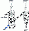 Figure 22 - Double vortex cyclone