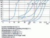 Figure 25 - Partition curves for some classifiers [2]