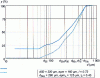 Figure 26 - Example of how to draw a partition curve