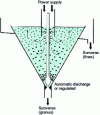 Figure 6 - Prior cone