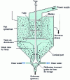 Figure 8 - Larox-Hukki Classifier