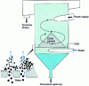 Figure 9 - Whirlsizer Classifier