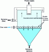 Figure 10 - Unisizer Classifier