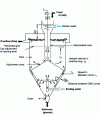 Figure 12 - Lavodune Classifier