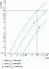 Figure 3 - Limiting speed of free sedimentation of spheres in water as a function of diameter and density