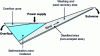 Figure 4 - Zones in a mechanical classifier