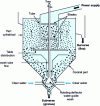 Figure 8 - Larox-Hukki Classifier