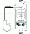 Figure 10 - Flat-bottomed cyclone (Krebs company)