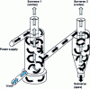 Figure 11 - Double vortex cyclone