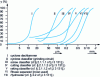 Figure 14 - Partition curves for some classifiers [2].