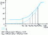 Figure 16 - Example of how to draw a partition curve