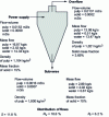 Figure 8 - Cyclone mass and volume balances