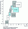 Figure 9 - Mozley cyclone selection guide