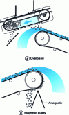 Figure 1 - Example of an iron remover