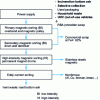 Figure 10 - Sorting and recycling diagram