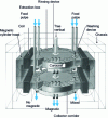 Figure 6 - Jones DP 317 double-rotor high-intensity wet separator (KHD Humboldt Wedag)