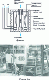 Figure 7 - High-gradient wet separator with superconducting coil and extraction matrix (Doc. Eriez)