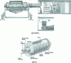 Figure 9 - Superconducting high-gradient Descos drum separator (Doc. KHD Humboldt Wedag)