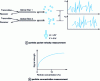 Figure 17 - Operating principle of fiber optic probes