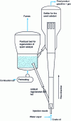 Figure 19 - Catalytic cracking of crude oil in a transported bed