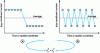 Figure 1 - Two mixtures with the same overall homogeneity can have radically different structures