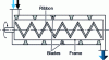 Figure 12 - Convective ribbon mixer