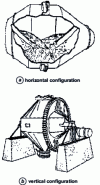 Figure 15 - Double cone mixers in horizontal or vertical configuration