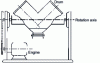 Figure 16 - Double V-tank mixer (axis of rotation in plane of tanks)